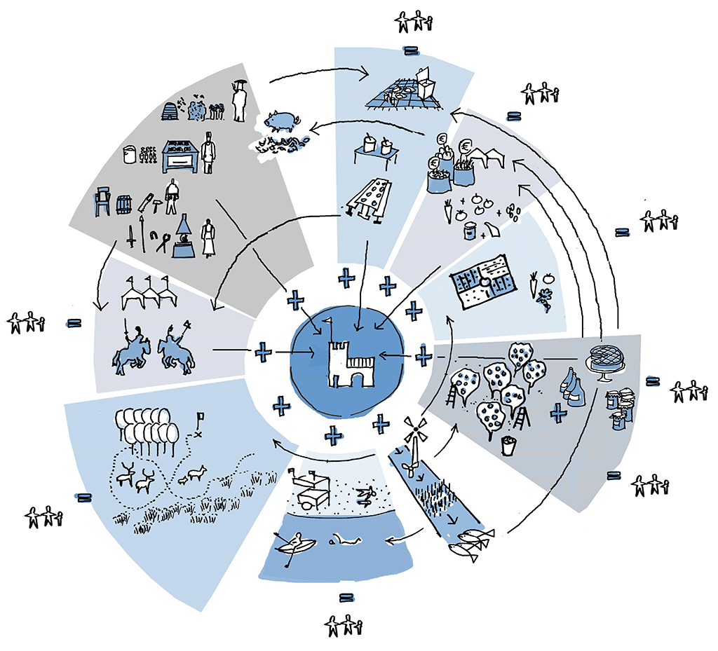 M3H: Een netwerk van circulaire monumenten 006representatieveafbeelding.png