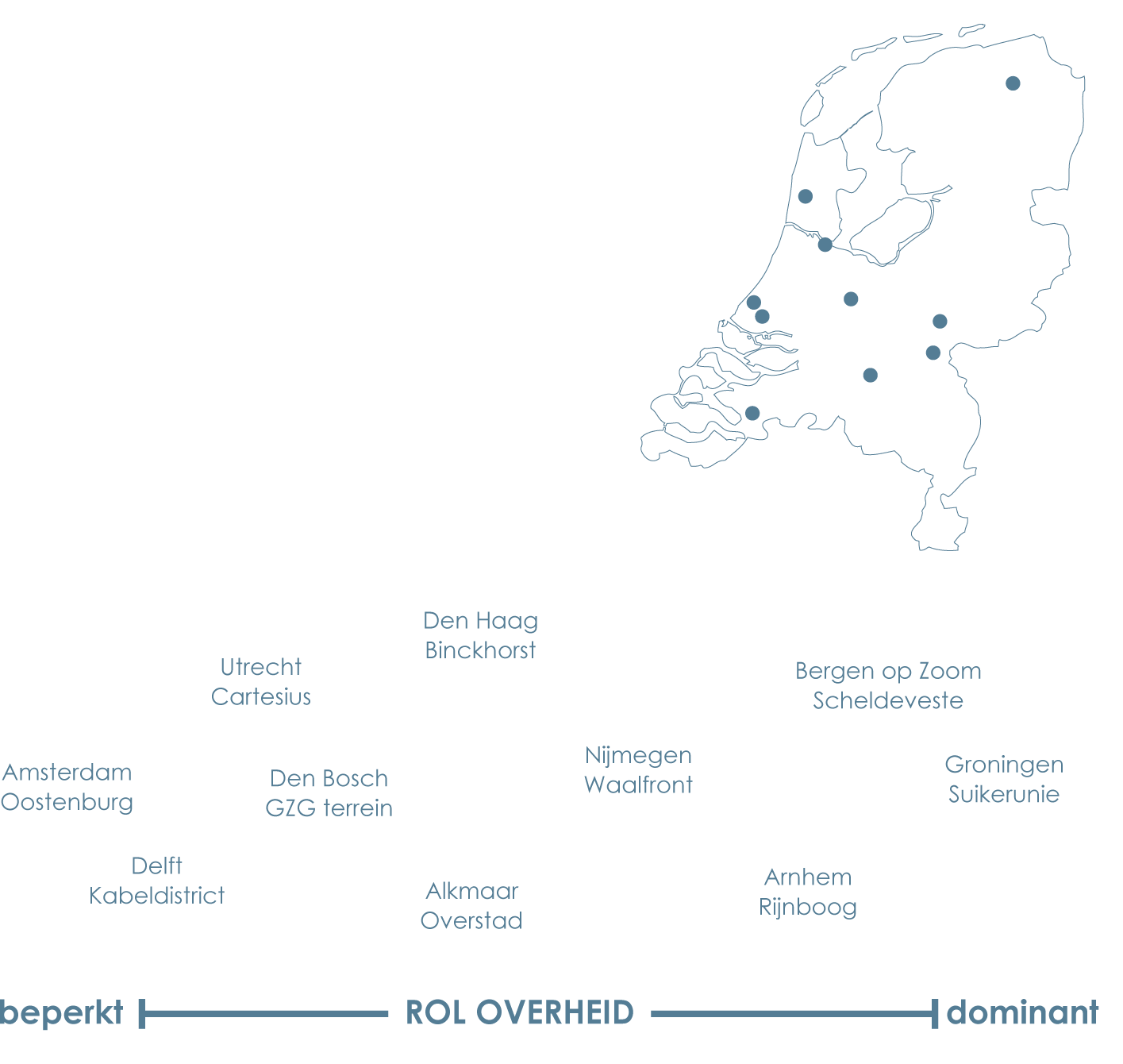 Urhahn: Nieuwe vormen van binnenstedelijke transformatie 006UrhahnUrbanDesign4.png