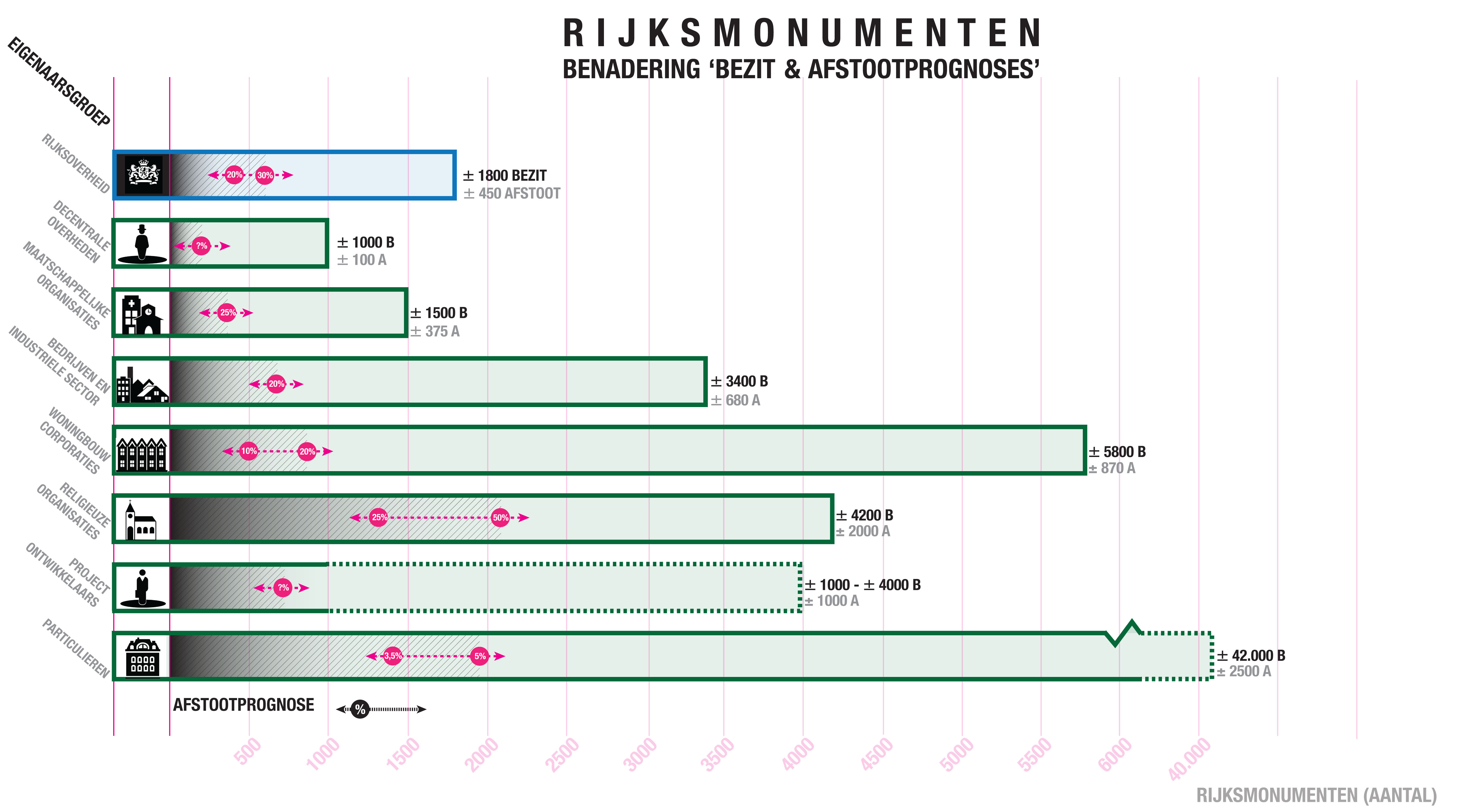 Monumenten als aanjager voor maatschappelijke gebiedsontwikkeling - Crimson 01GRAFISCHETABELpresentatietabellenRijks.jpg