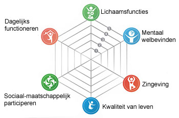 Positieve gezondheid en ruimtelijke vormgeving positievegezondheid.jpg