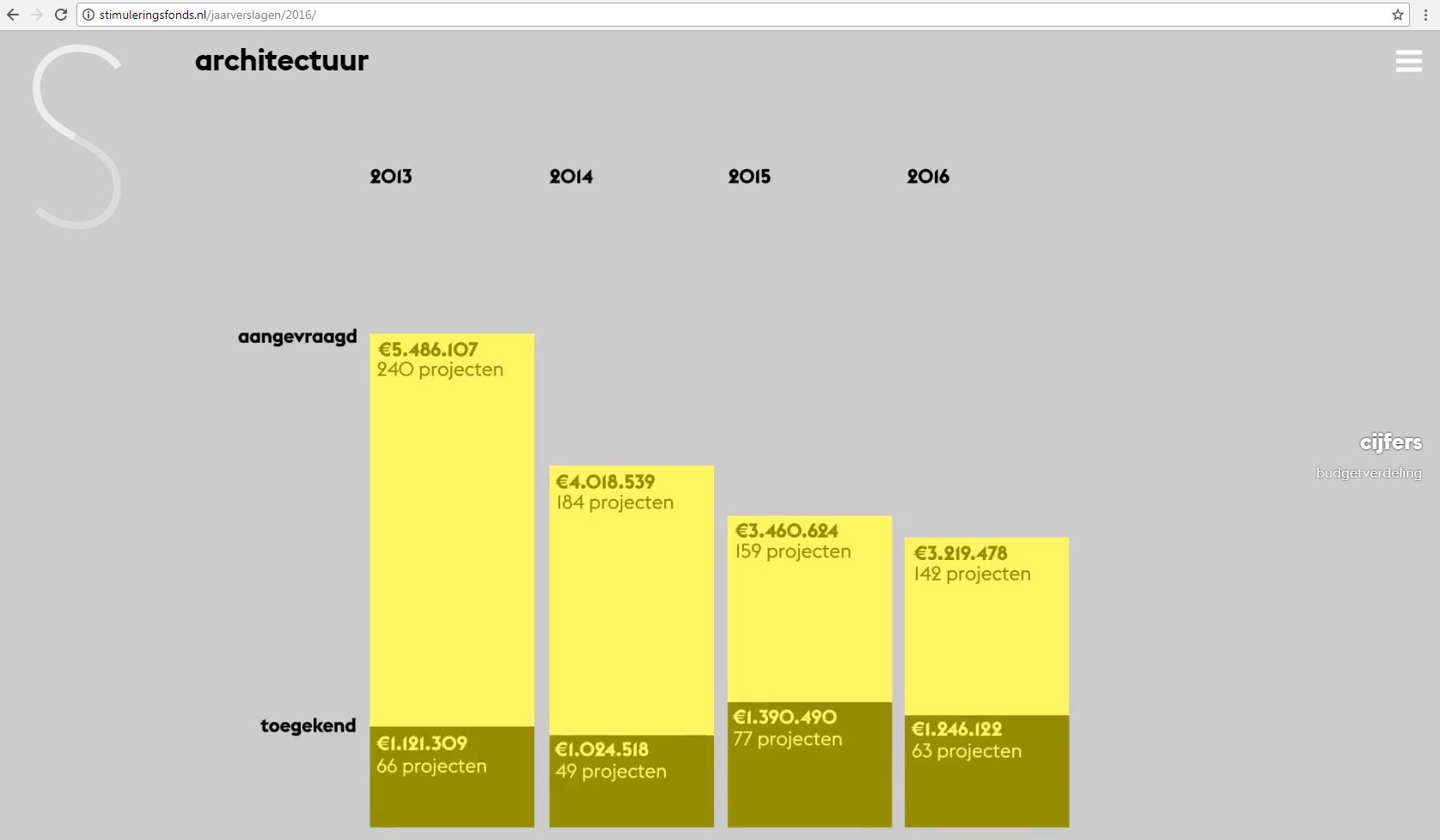 The making of: het eerste digitale jaarverslag van het Stimuleringsfonds aarchitectuur.jpg
