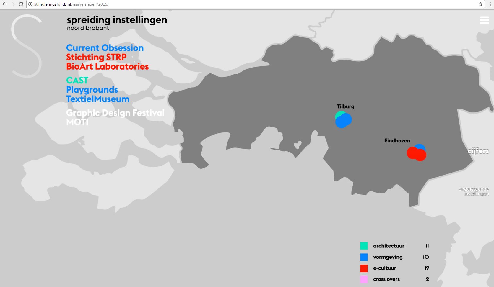 The making of: het eerste digitale jaarverslag van het Stimuleringsfonds infographicjaarverslag.jpg