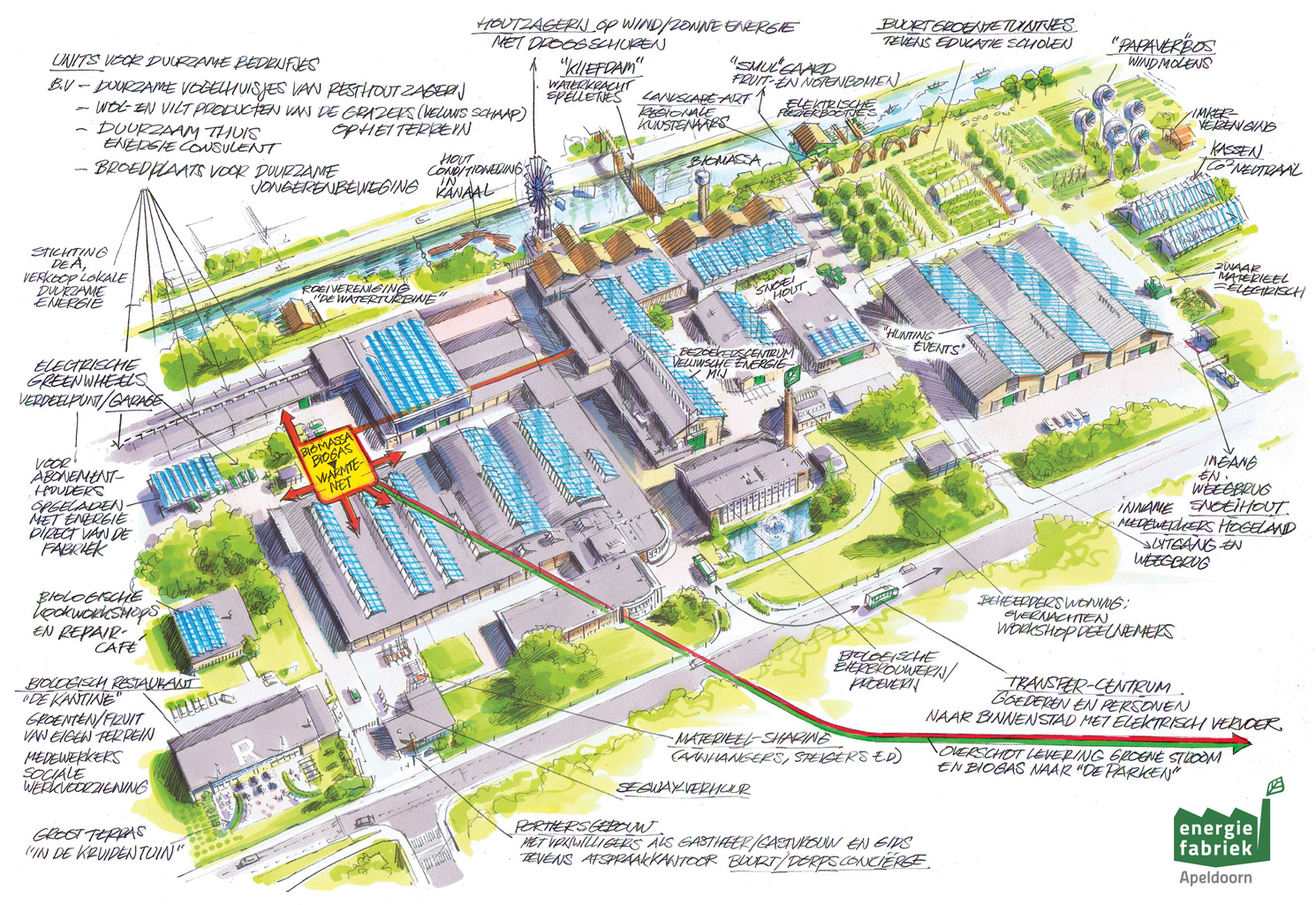 Stadslab Apeldoorn | transformatie en verdichting in steden energiefabriekapeldoorn.jpg