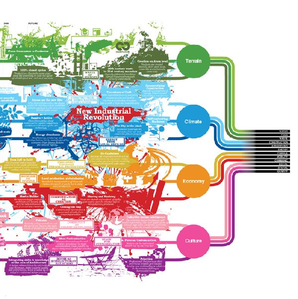 WEB_001_The_New_Industrial_Revolution_th.jpg WEB_001_The_New_Industrial_Revolution_th.jpg