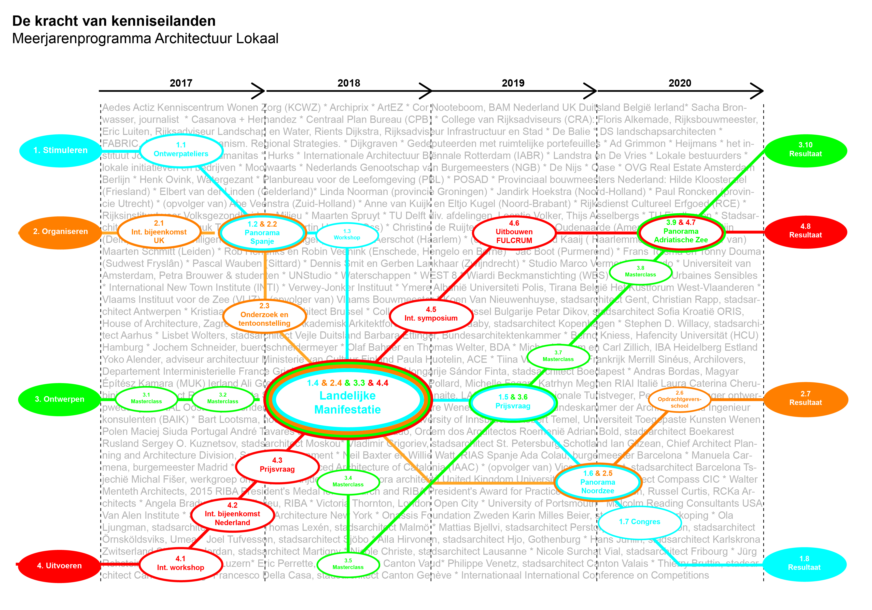 Architectuur Lokaal 2017-2020 007representatieveafbeelding.jpg