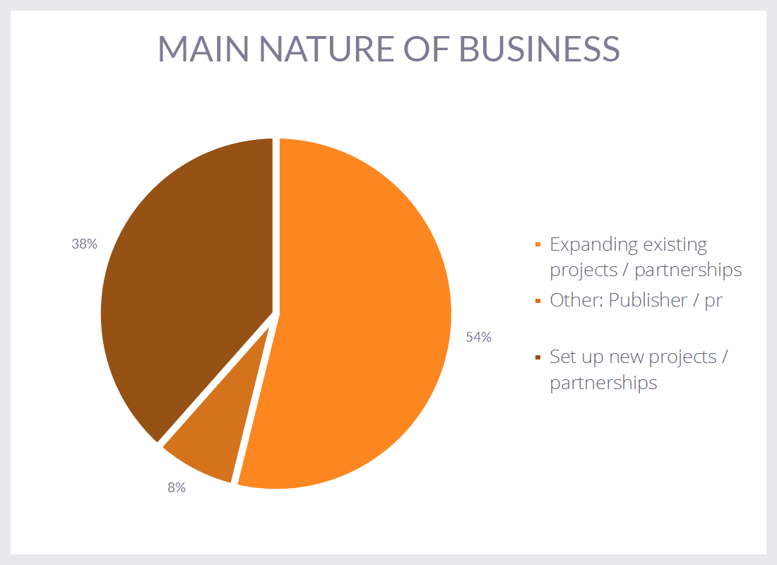 Korte enquête DGA naar resultaten Gamescom 2allmainnatureofbusiness.png