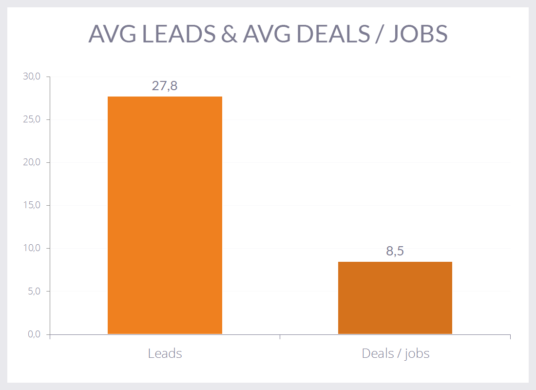 Korte enquête DGA naar resultaten Gamescom 4allleadsdealsjobs2.png
