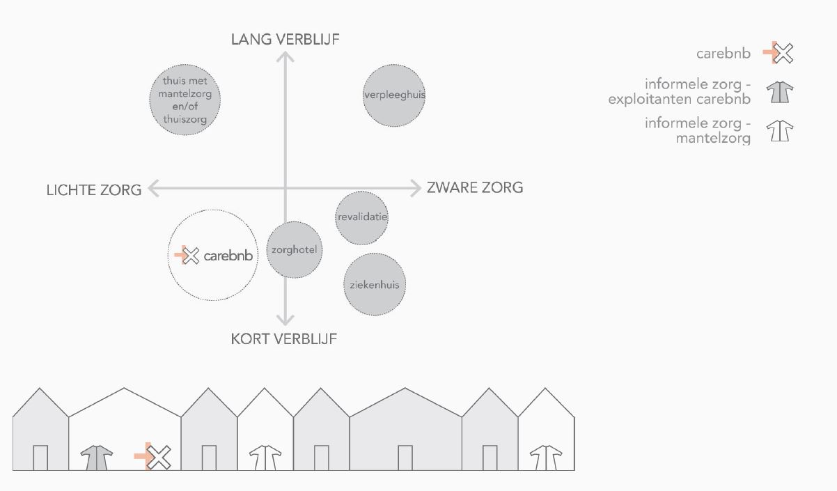 Ruimte voor goede initiatieven carebnbweb.jpg