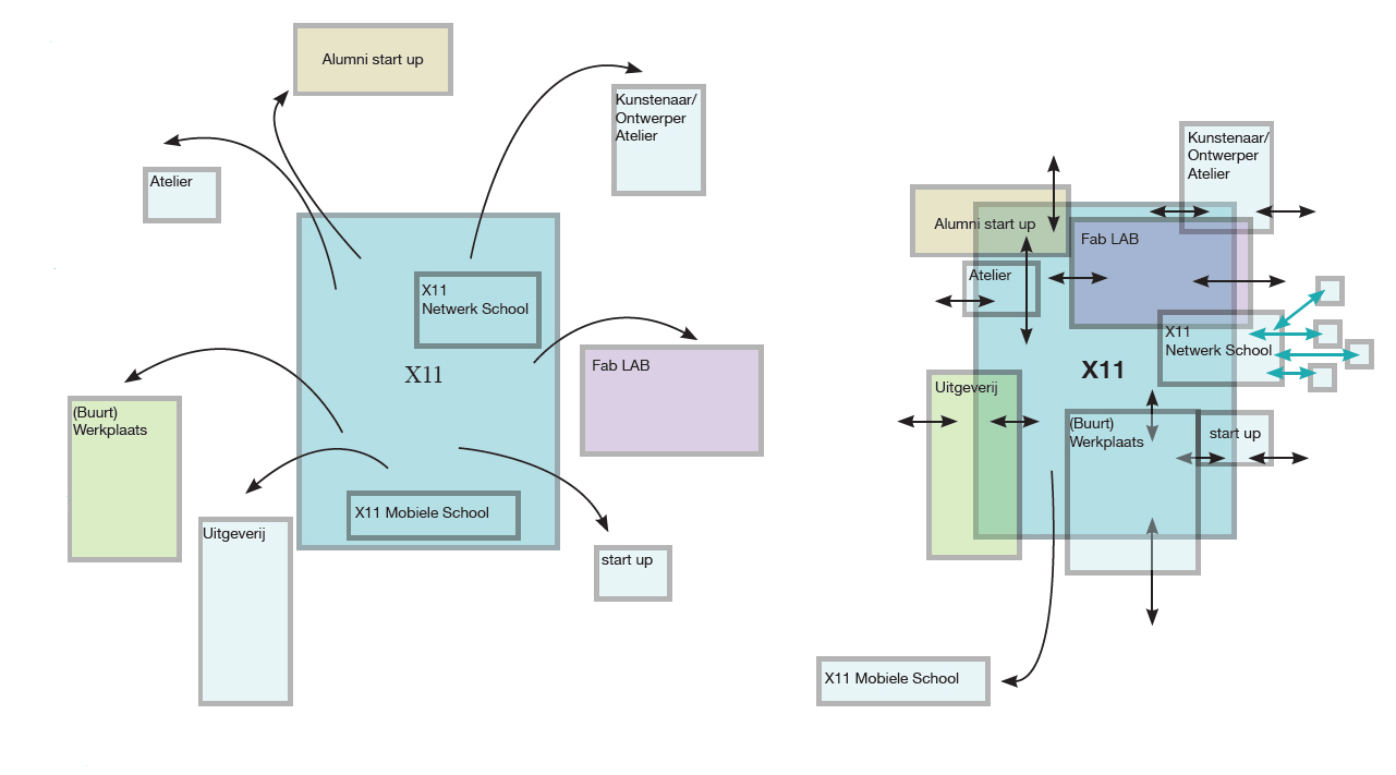 Creatieve werkplaats als leeromgeving x11web2.jpg