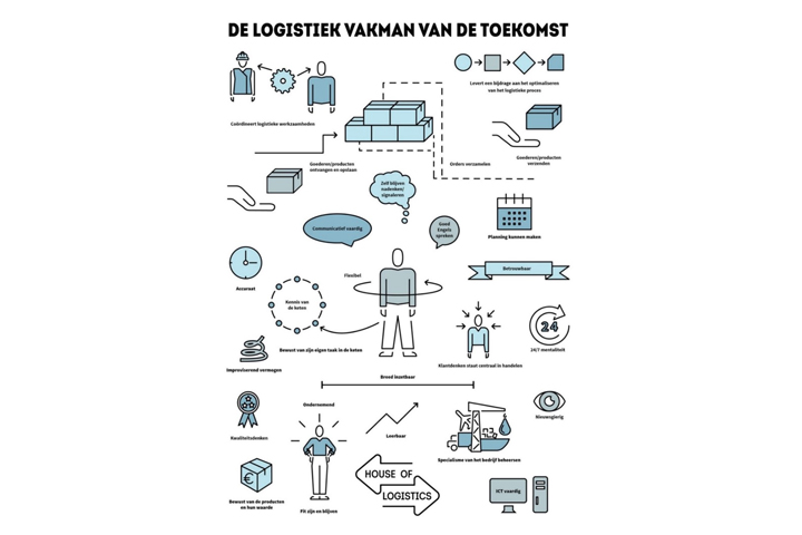 Een Veilige Haven houseoflogisticsweb.jpg