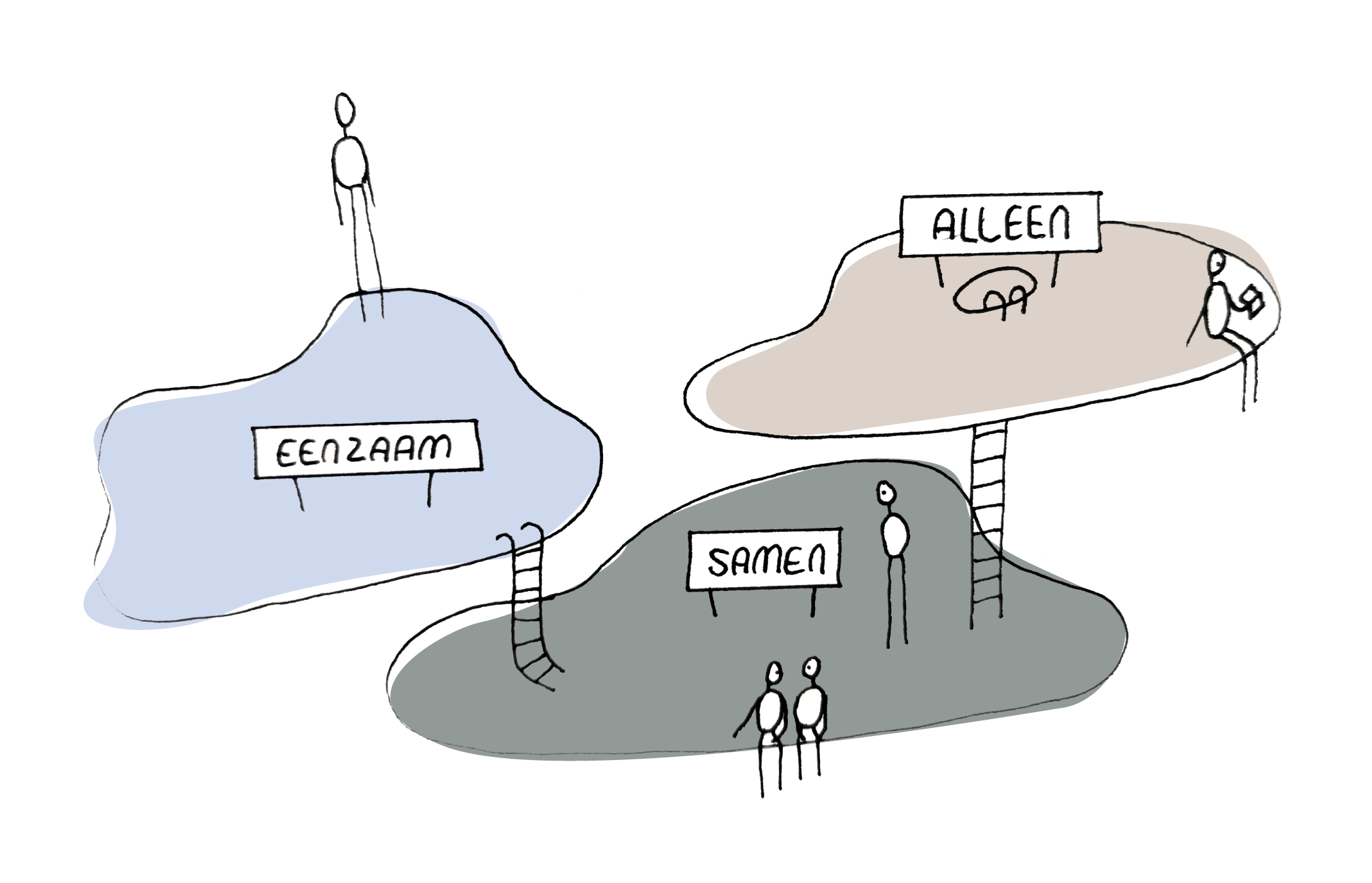 Samen werken aan de leefomgeving leefomgevingillustratie2.jpg