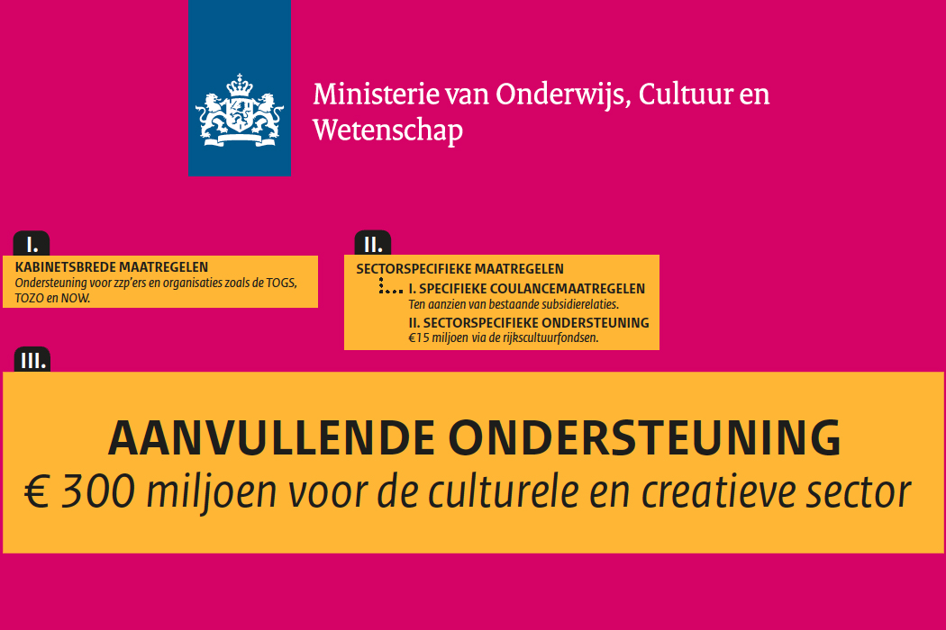 Invulling € 300 miljoen voor makers en instellingen culturele en creatieve sector OCW bekend invullingextraondersteuning.jpg