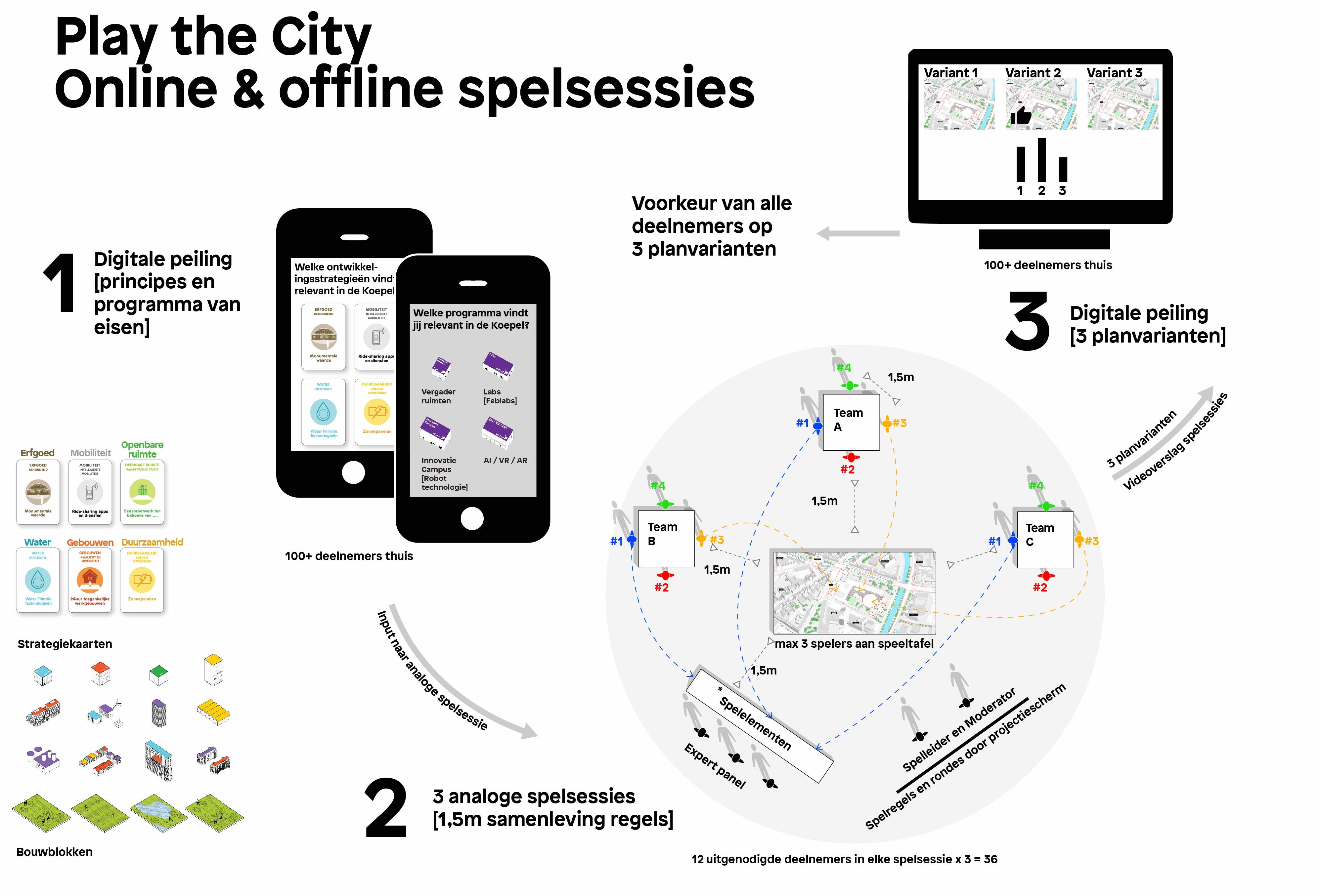 Interview Play the City | Klimaatspel setsessiongeneriek02.jpg