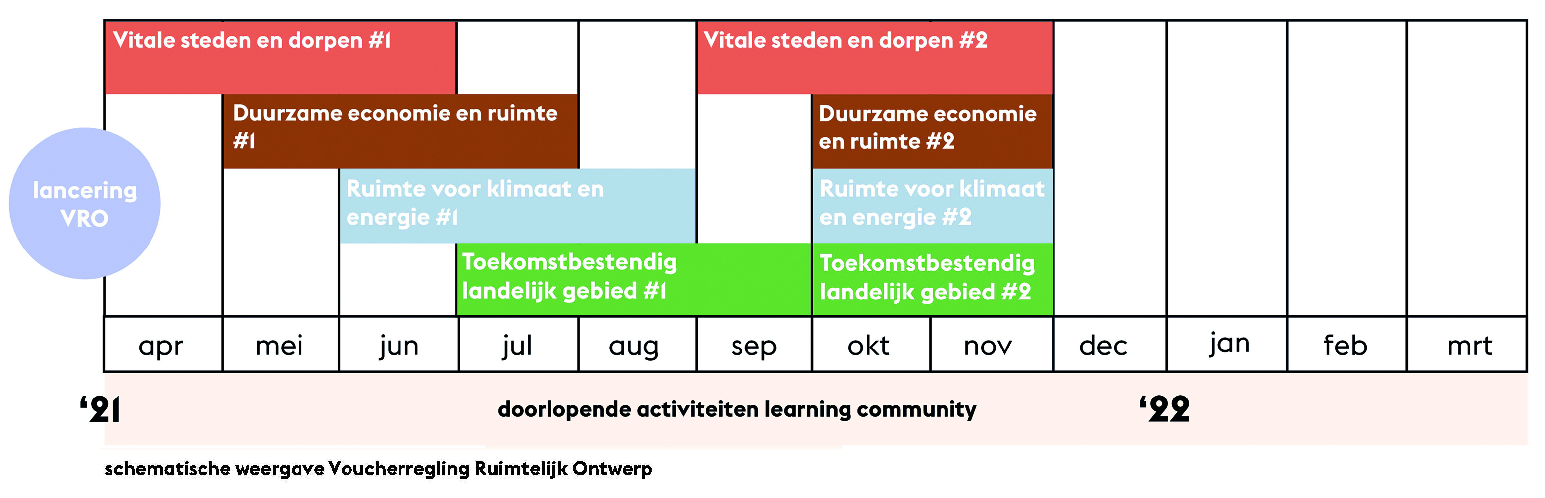 Voucherregeling Ruimtelijk Ontwerp 2021 vroschemanieuw.jpg