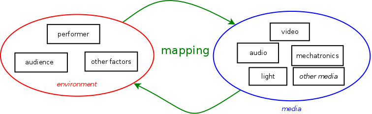 Just a Question of Mapping - Ins and outs of composing with realtime data 007representatieveafbeelding.jpg