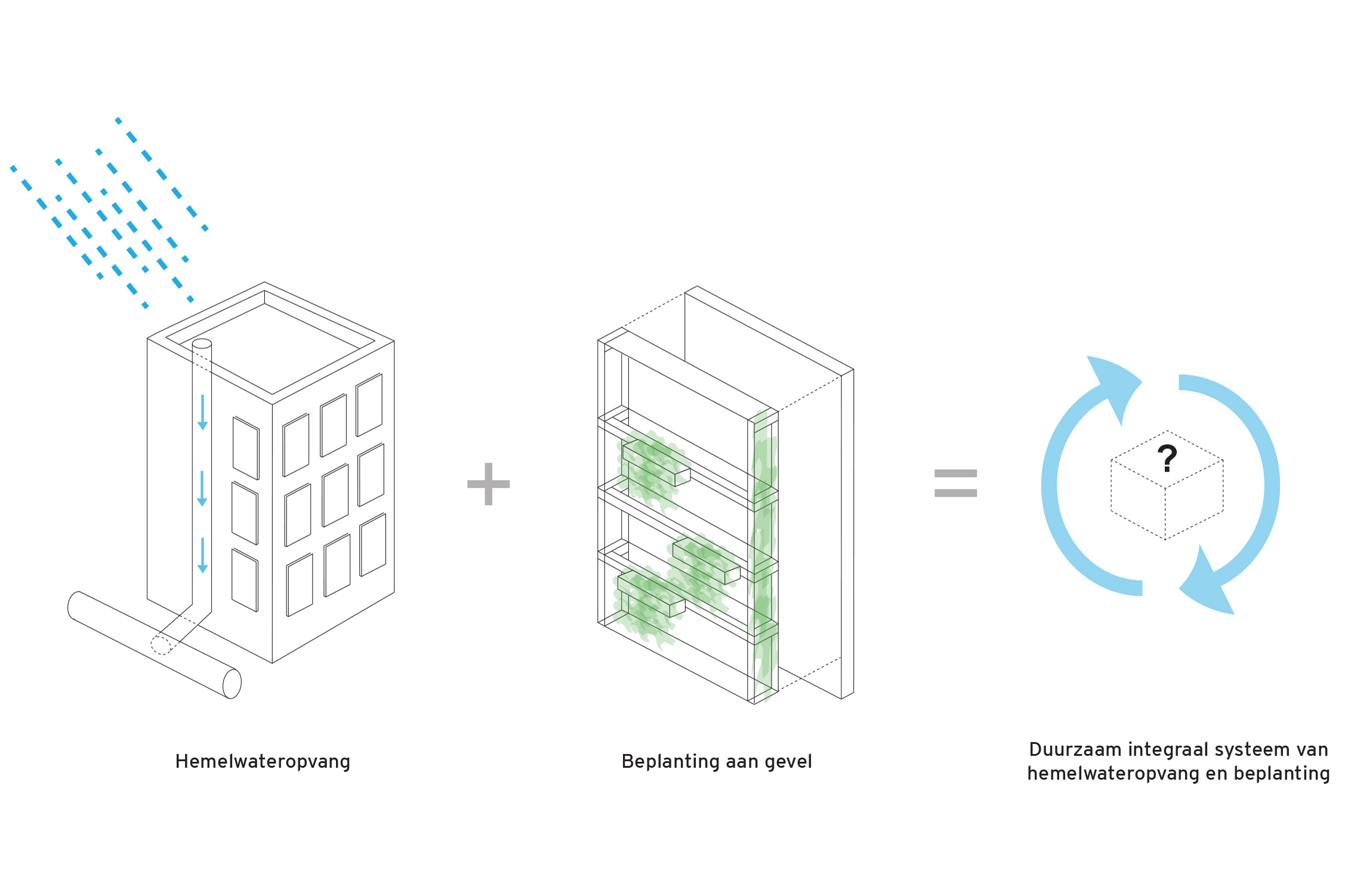 De Groene Regenpijp degroeneregenpijphospernlbvweb.jpg