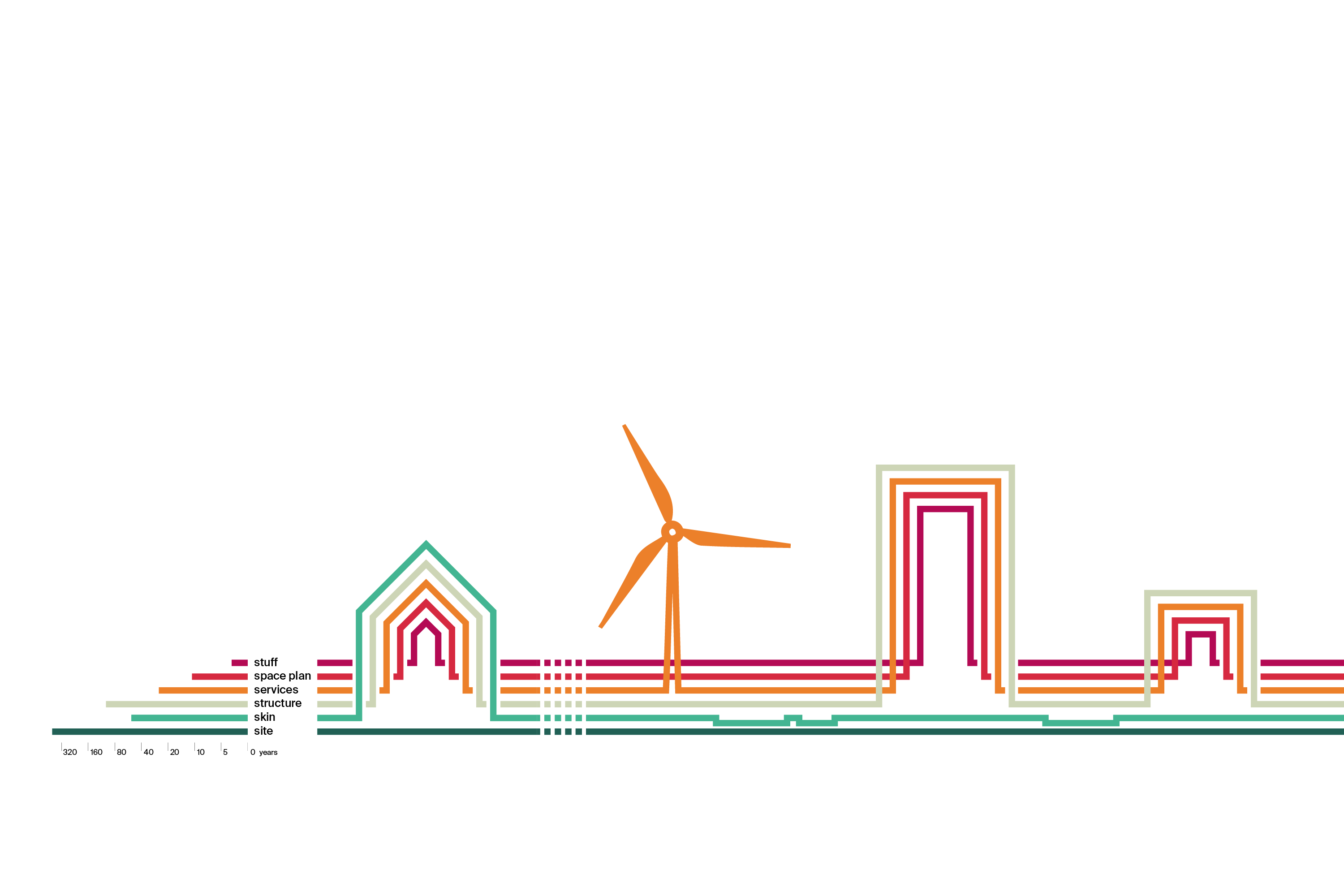 Co-Operate: Ownership models for circular neighbourhoods cooperatieownershipmodels.jpeg