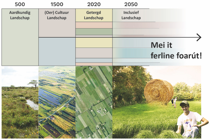 Mei it Ferline Foarút werkendlandschapmeiitferlinefoart.jpg